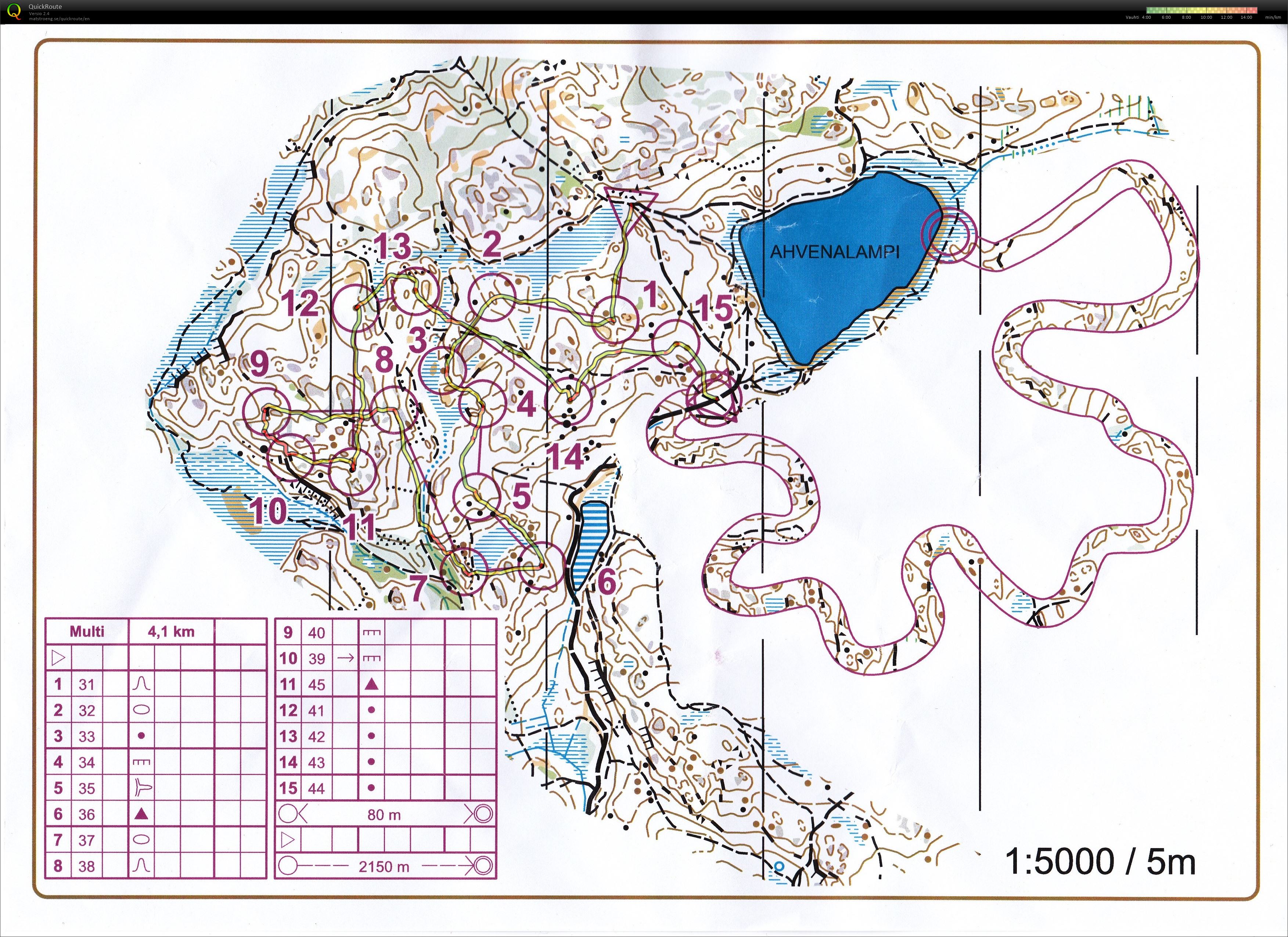 Kisakallio taito 5000 (22/01/2016)